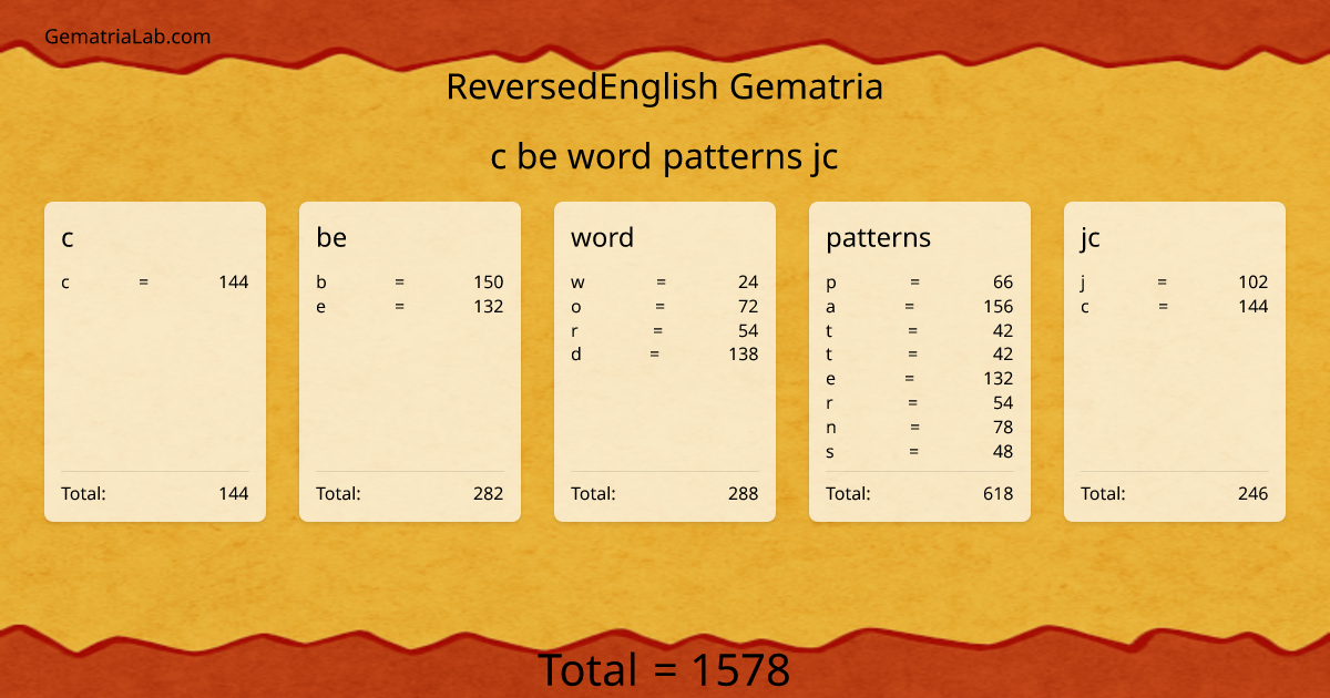c be word patterns jc in reversedEnglish Gematria